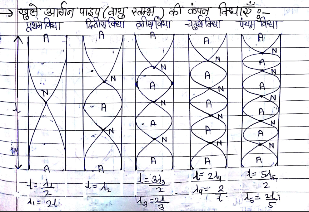 Class Physics Chapter Notes In Hindi Readaxis