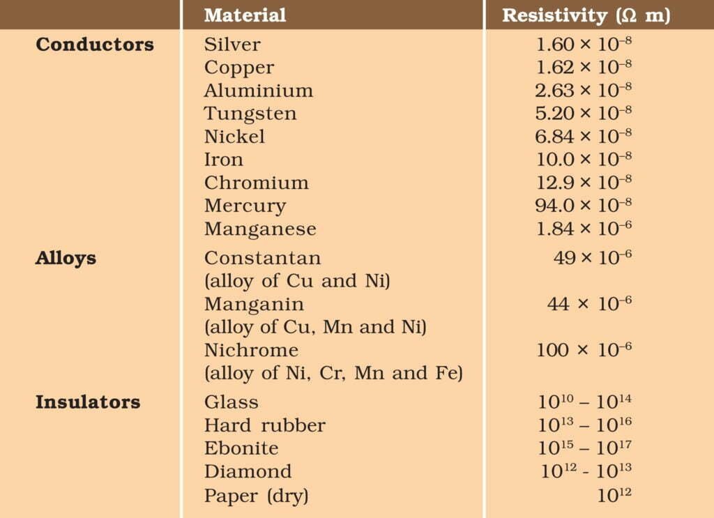 define-resistivity-class-10th-readaxis