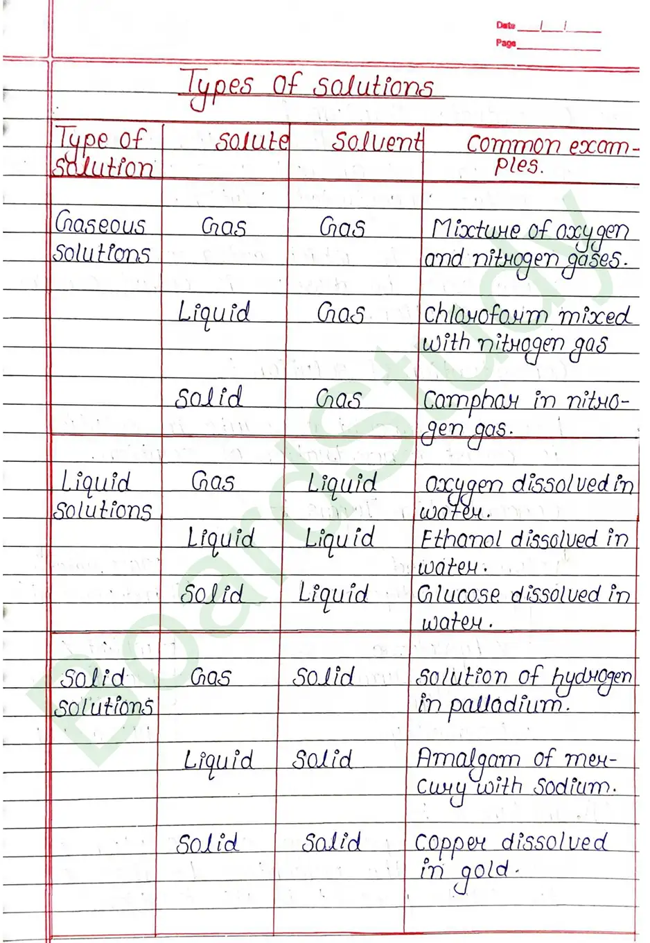 Class 12 Chemistry Chapter 1 Notes - Solutions (Handwritten PDF Notes) 3 1. solutions_page-0003