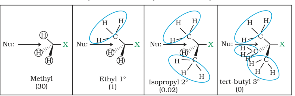 Important Haloalkanes and Haloarenes class 12 notes 8 Screenshot 2022 04 27 at 10.11.20 AM