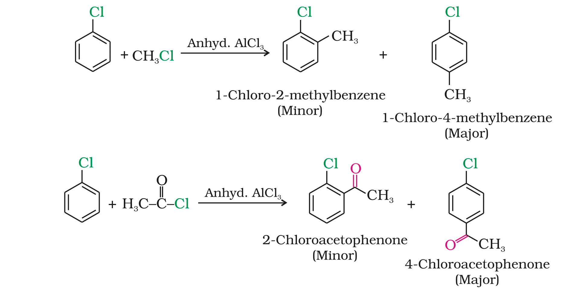 Important Haloalkanes and Haloarenes class 12 notes - ReadAxis