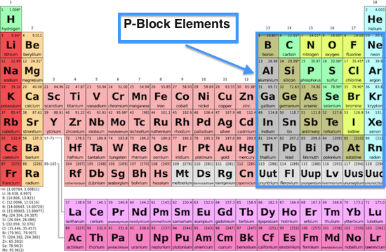 p-block-elements-class-12-notes-chemistry-chapter-7-ncert-readaxis