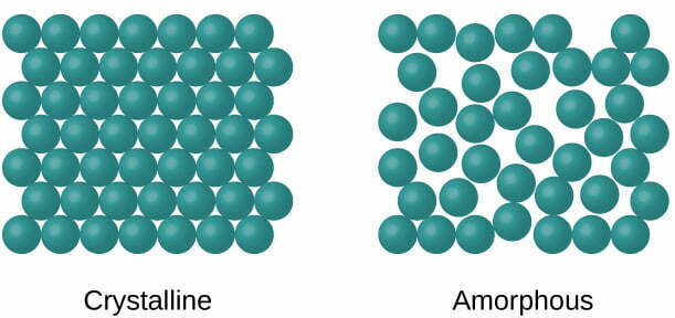Solid State Class 12 Notes - CBSE Chemistry Chapter 1 1 Crystalline and Amorphous solid