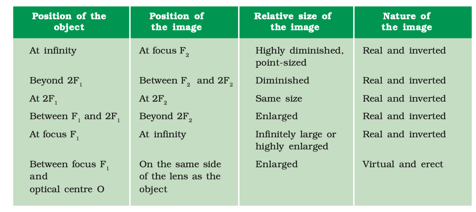 Light Class 10 Notes Light Reflection and Refraction Science Chapter