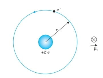 Physics Class 12 Chapter 4 Notes in Hindi गतिमान आवेश और चुंबकत्व 15 galonemter
