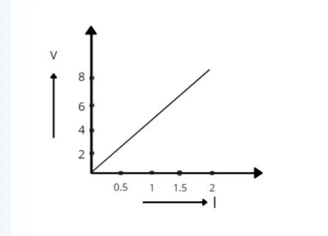Class 12 Physics Chapter 3 Notes in Hindi विद्युत धारा 1 om law - Class 12 Physics Chapter 3 Notes in Hindi