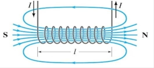 Physics Class 12 Chapter 4 Notes in Hindi गतिमान आवेश और चुंबकत्व 12 soleniod