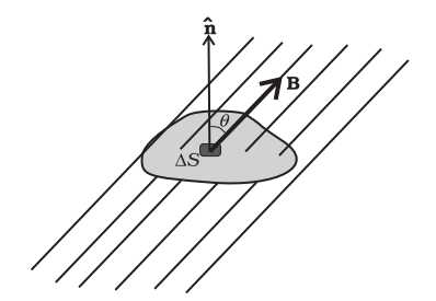 Physics Class 12 Chapter 5 Notes in Hindi चुंबकत्व एवं द्रव्य 4 चुम्बकत्व एवं गाउस नियम