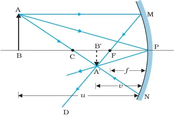 Class 12 Physics Chapter 9 Notes in Hindi किरण प्रकाशकीय एवं प्रकाशिक यंत्र 6 रेखीय आवर्धन