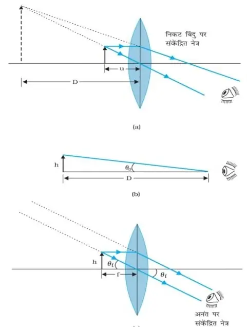 Class 12 Physics Chapter 9 Notes in Hindi किरण प्रकाशकीय एवं प्रकाशिक यंत्र 21 सूक्ष्मदर्शी