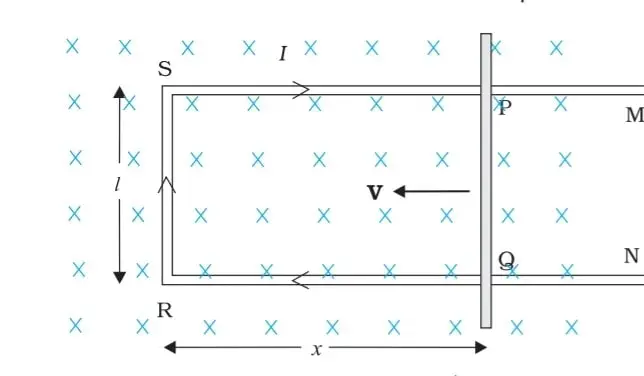 Class 12 Physics Chapter 6 Notes in Hindi वैधुतचुम्बकीय प्रेरण 2 गतिक विद्युत वाहक बल