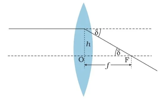 Class 12 Physics Chapter 9 Notes in Hindi किरण प्रकाशकीय एवं प्रकाशिक यंत्र 14 लेंस की क्षमता