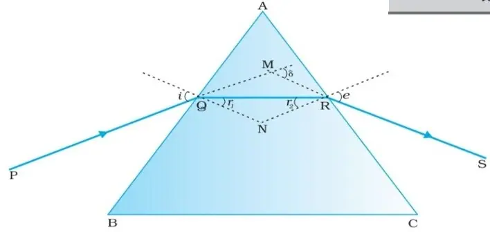 Class 12 Physics Chapter 9 Notes in Hindi किरण प्रकाशकीय एवं प्रकाशिक यंत्र 17 प्रिज्म में अपवर्तन