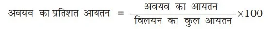 Class 12 Chemistry Chapter 2 Notes in Hindi विलयन 2 volume percentage