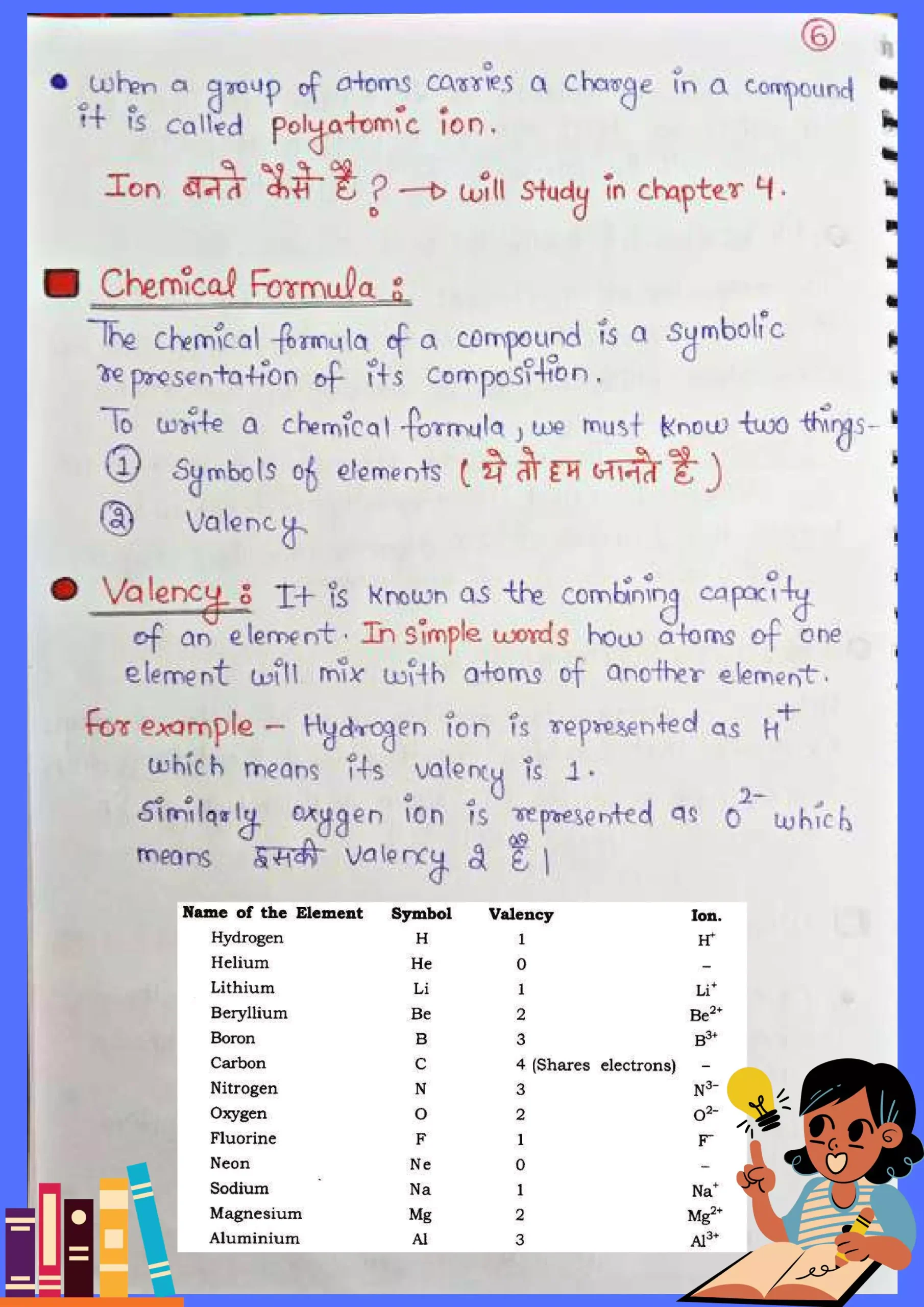 Atoms and Molecules Class 9 Handwritten Notes 006