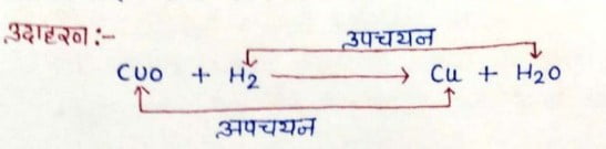 Class 10 Science Chapter 1 Notes in Hindi रासायनिक अभिक्रियाएँ एवं समीकरण 3 रेडॉक्स अभिक्रियाएँ