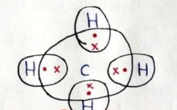 Class 10 Science Chapter 4 Notes in Hindi कार्बन एवं उसके यौगिक 5 मीथेन का अणु