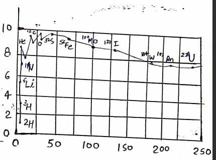 Class 12 Physics Chapter 13 Notes in Hindi नाभिक 11 WhatsApp Image 2023 02 25 at 20.33.18