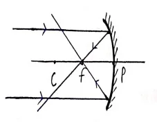 Class 12 Physics Chapter 9 Notes in Hindi किरण प्रकाशकीय एवं प्रकाशिक यंत्र 5 वस्तू अनन्त पर स्थित हो