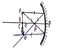 Class 12 Physics Chapter 9 Notes in Hindi किरण प्रकाशकीय एवं प्रकाशिक यंत्र 7 जब वस्तु वक्रता केन्द्र (C) पर स्थित हो