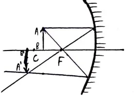 Class 12 Physics Chapter 9 Notes in Hindi किरण प्रकाशकीय एवं प्रकाशिक यंत्र 8 जब वस्तु वक्रता केन्द्र तथा फोकस के बीच हो