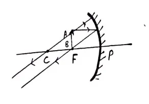 Class 12 Physics Chapter 9 Notes in Hindi किरण प्रकाशकीय एवं प्रकाशिक यंत्र 9 जब वस्तु फोकस पर हो