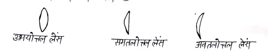 Class 12 Physics Chapter 9 Notes in Hindi किरण प्रकाशकीय एवं प्रकाशिक यंत्र 11 उत्तल लेंस