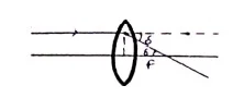 Class 12 Physics Chapter 9 Notes in Hindi किरण प्रकाशकीय एवं प्रकाशिक यंत्र 14 लेन्स