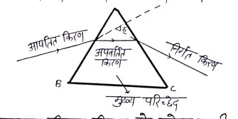 Class 12 Physics Chapter 9 Notes in Hindi किरण प्रकाशकीय एवं प्रकाशिक यंत्र 15 प्रिज्म