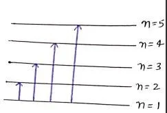 Class 12 Physics Chapter 12 Notes in Hindi 5 absorption