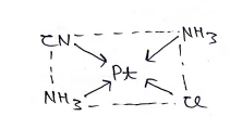 Class 12 Chemistry Chapter 9 Notes in Hindi उपसहसंयोजन यौगिक 1 उपसहसंयोजक संख्या