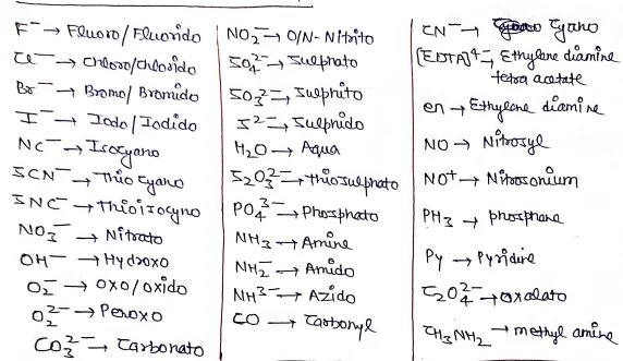 Class 12 Chemistry Chapter 9 Notes in Hindi उपसहसंयोजन यौगिक 9 लिगेड तथा उनके IUPAC नाम
