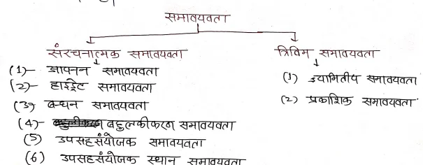 Class 12 Chemistry Chapter 9 Notes in Hindi उपसहसंयोजन यौगिक 10 समावयवता (Isomerism)