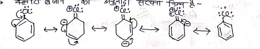 Class 12 Chemistry Chapter 10 Notes in Hindi । हैलोएल्केन और हैलोएरीन नोट्स 60 क्लोरो बेजीन
