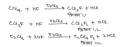 Class 12 Chemistry Chapter 10 Notes in Hindi । हैलोएल्केन और हैलोएरीन नोट्स 84 फ्रिऑन