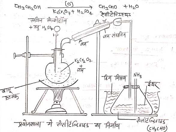 ऐसीटैल्डिहाइड [CH3CHO] या ऐथेनल