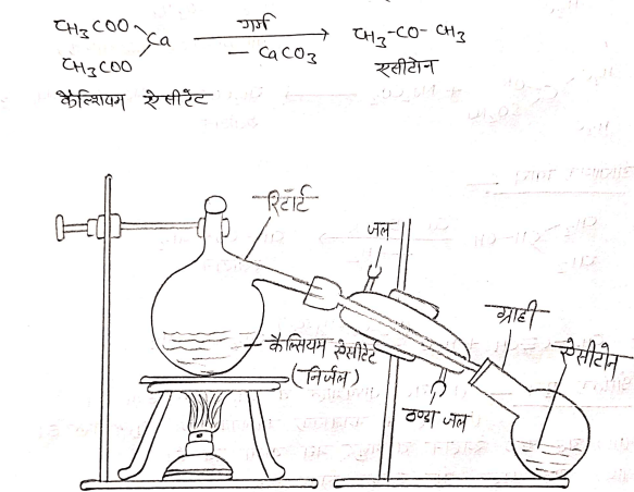 ऐसीटोन [CH₂- CO - CH3] या प्रोपेनोन 