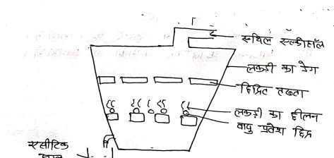 Class 12 Chemistry Chapter 12 Notes in Hindi । ऐल्डिहाइड, किटोन एवं कार्बोक्सिलिक अम्ल नोट्स 66 शीघ्र सिरका विधि