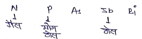 Class 12 Chemistry Chapter 7 Notes in Hindi P- ब्लॉक के तत्त्व 8 नाइट्रोजन
