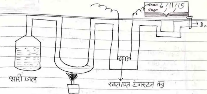 Class 11 Chemistry Chapter 9 Notes in Hindi हाइड्रोजन 1 प्रयोगशाला विधि