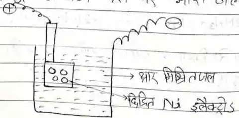 Class 11 Chemistry Chapter 9 Notes in Hindi हाइड्रोजन 2 Screenshot 2023 07 17 155219