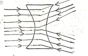 Class 10 Science Chapter 10 Notes in Hindi प्रकाश - परावर्तन तथा अपवर्तन 21 अवतल लेंस