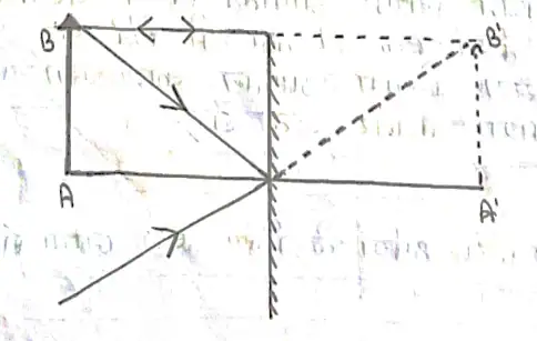 Class 10 Science Chapter 10 Notes in Hindi प्रकाश - परावर्तन तथा अपवर्तन 5 समतल दर्पण