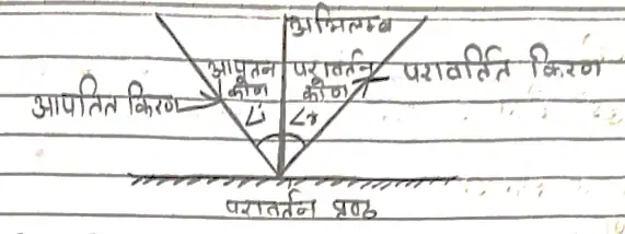 Class 10 Science Chapter 10 Notes in Hindi प्रकाश - परावर्तन तथा अपवर्तन 3 परावर्तन के नियम
