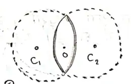 Class 10 Science Chapter 10 Notes in Hindi प्रकाश - परावर्तन तथा अपवर्तन 22 वक्रता केन्द्र