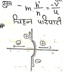 Class 10 Science Chapter 10 Notes in Hindi प्रकाश - परावर्तन तथा अपवर्तन 19 आवर्धन क्षमता (m)