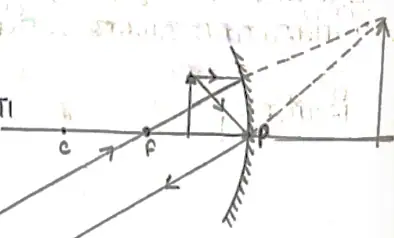 Class 10 Science Chapter 10 Notes in Hindi प्रकाश - परावर्तन तथा अपवर्तन 16 स्थिति 6