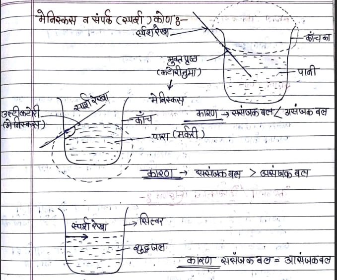 Class 11 Physics Chapter 10 Notes in Hindi तरल पदार्थों के यांत्रिक गुण 12 तरल (Fluid)