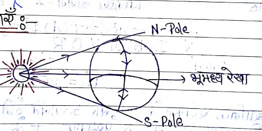 Class 11 Physics Chapter 11 Notes in Hindi द्रव्य के तापीय गुण 2 व्यापारिक हवाएँ:-