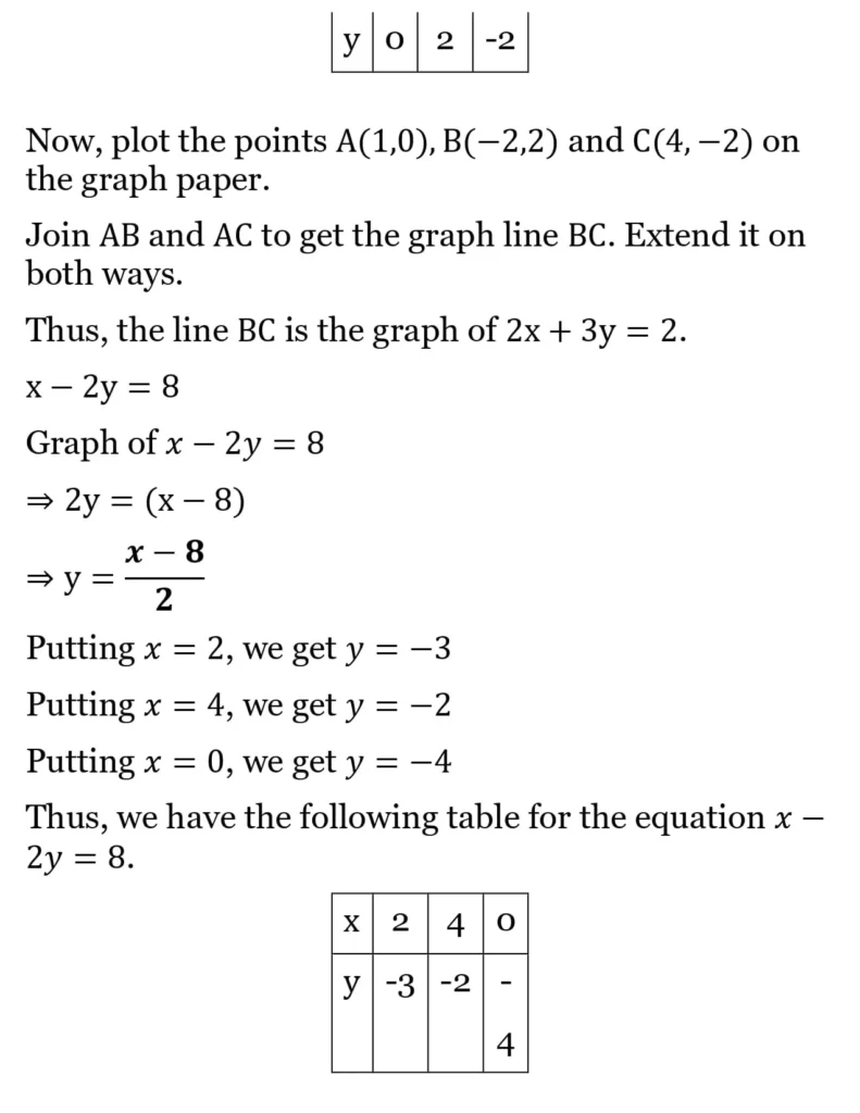 RS Aggarwal Class 10 Math Solutions Chapter 3 - Linear Equations in Two Variables 2 RS Aggarwal Class 10 Math Solutions Linear Equations in Two Variables (Ex 3A) Exercise 3.A 002